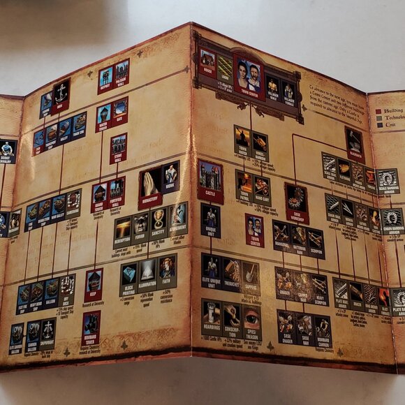 Microsoft Age of Empires II The Age of Kings PC Game - Picture 5 of 10